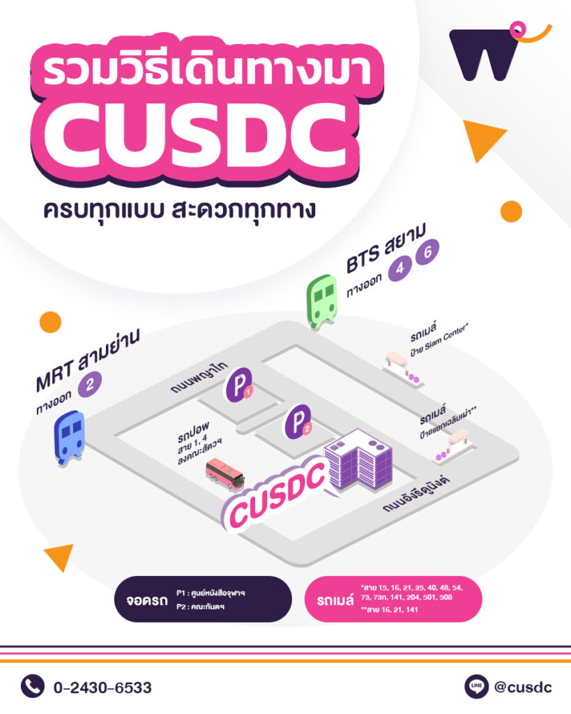 แผนที่ CUSDC