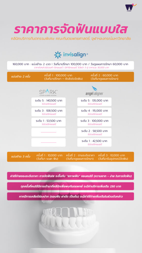 ค่ารักษาทันตกรรม